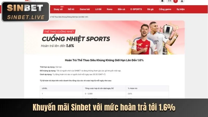 Ưu đãi U888 cho thành viên mới